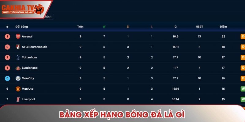 Bảng xếp hạng bóng đá là gì