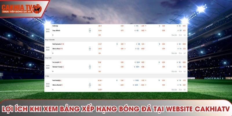 Lợi ích khi xem bảng xếp hạng bóng đá tại website Cakhiatv